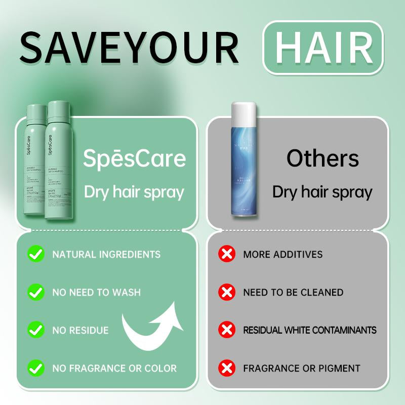 Spēscare Invisible Dry Shampoo Sweet Grapefruit Scent 3.95Oz Instant Fresh Volumizing Hair Dry Shampoo Absorbs Oil, Quick-Dispering Fragrance Cleansing